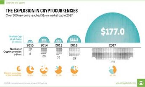 如何使用狐狸钱包安全存储和管理比特币：完整指南