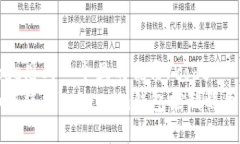 code思考一个且的优质/code  如何使用Token.im钱包控