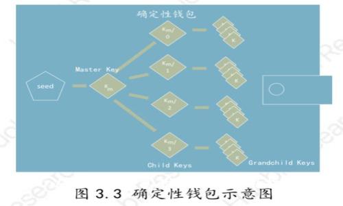 以太坊冷钱包的选择与使用指南