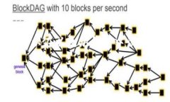   以太坊钱包交易全攻略：如何安全高效地进行以
