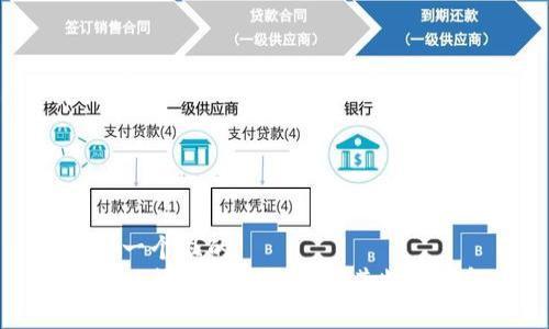 思考一个且的  
区块链热钱包的分类及其特点详解