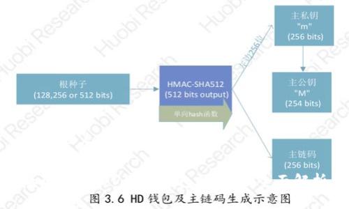 思考一个且的优质

泰达币USDT与IM钱包的区别：全面解析
