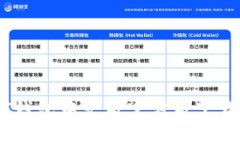 USDT钱包中文版官方版下载指南