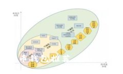 2023年十大比特币钱包推荐：安全性、便捷性全面