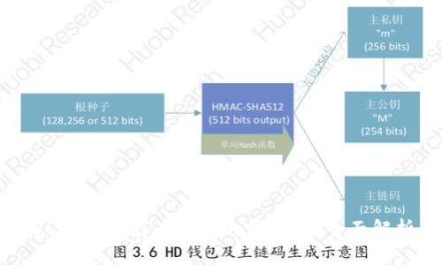 USDT应该存在钱包的哪个链？全面解析