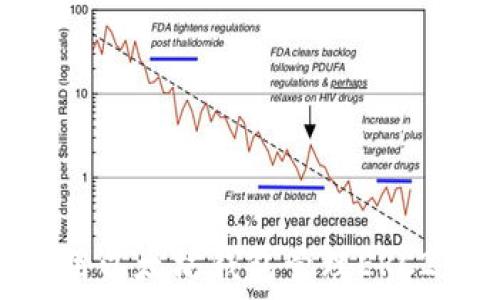  
如何使用以太坊钱包管理ERC20代币？