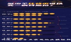 如何选择安全且实用的区