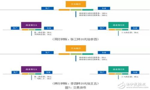 文章

区块链钱包开发源码：一步步教你构建安全高效的数字钱包