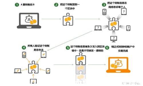 
思考一个且的优质厦门区块链钱包开发：如何选择合适的技术与服务