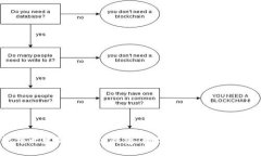 网地软件开发的区块链钱包：数字资产安全的未